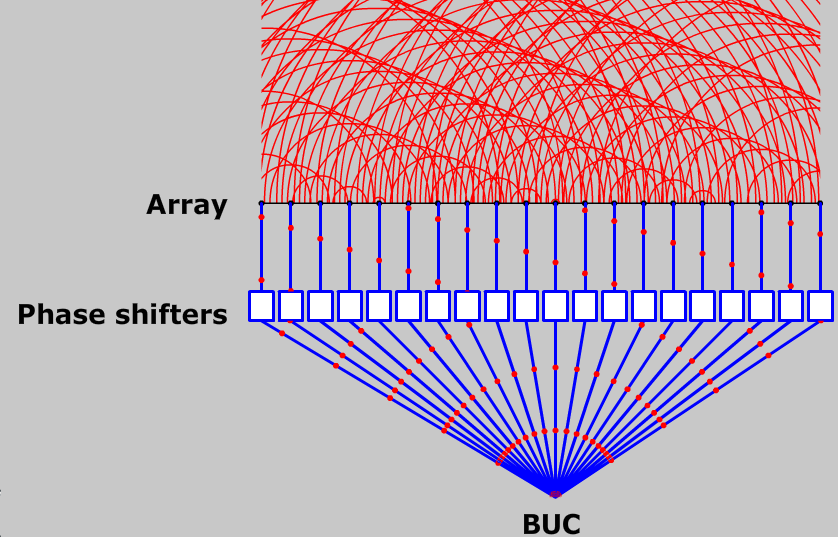 Phased array diagram